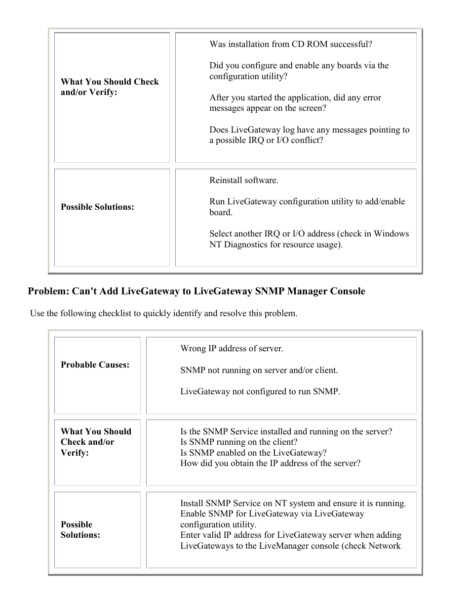 PictureTel LIVE GATEWAY 3.1 User Manual | Page 104 / 109