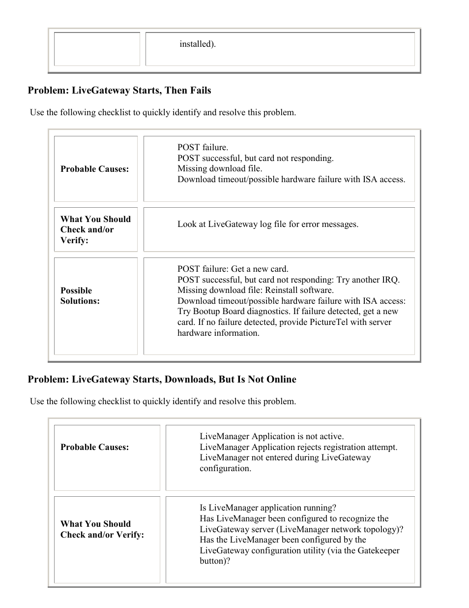 Problem: livegateway starts, then fails | PictureTel LIVE GATEWAY 3.1 User Manual | Page 105 / 109