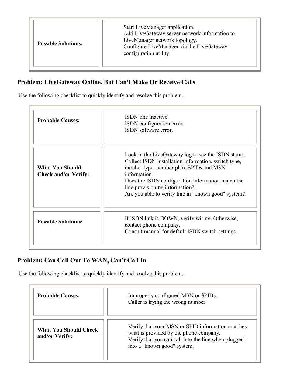 Problem: can call out to wan, can't call in | PictureTel LIVE GATEWAY 3.1 User Manual | Page 106 / 109
