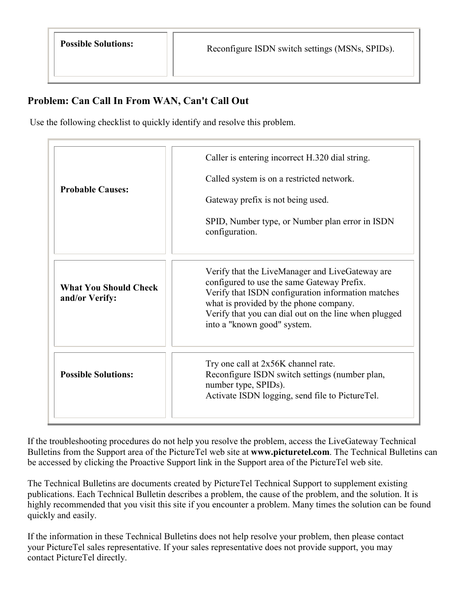 Problem: can call in from wan, can't call out | PictureTel LIVE GATEWAY 3.1 User Manual | Page 107 / 109