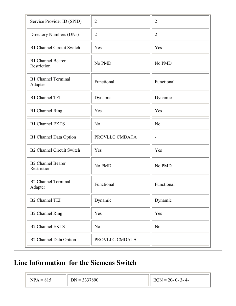 Siemens switch line information, Line information for the siemens switch | PictureTel LIVE GATEWAY 3.1 User Manual | Page 58 / 109