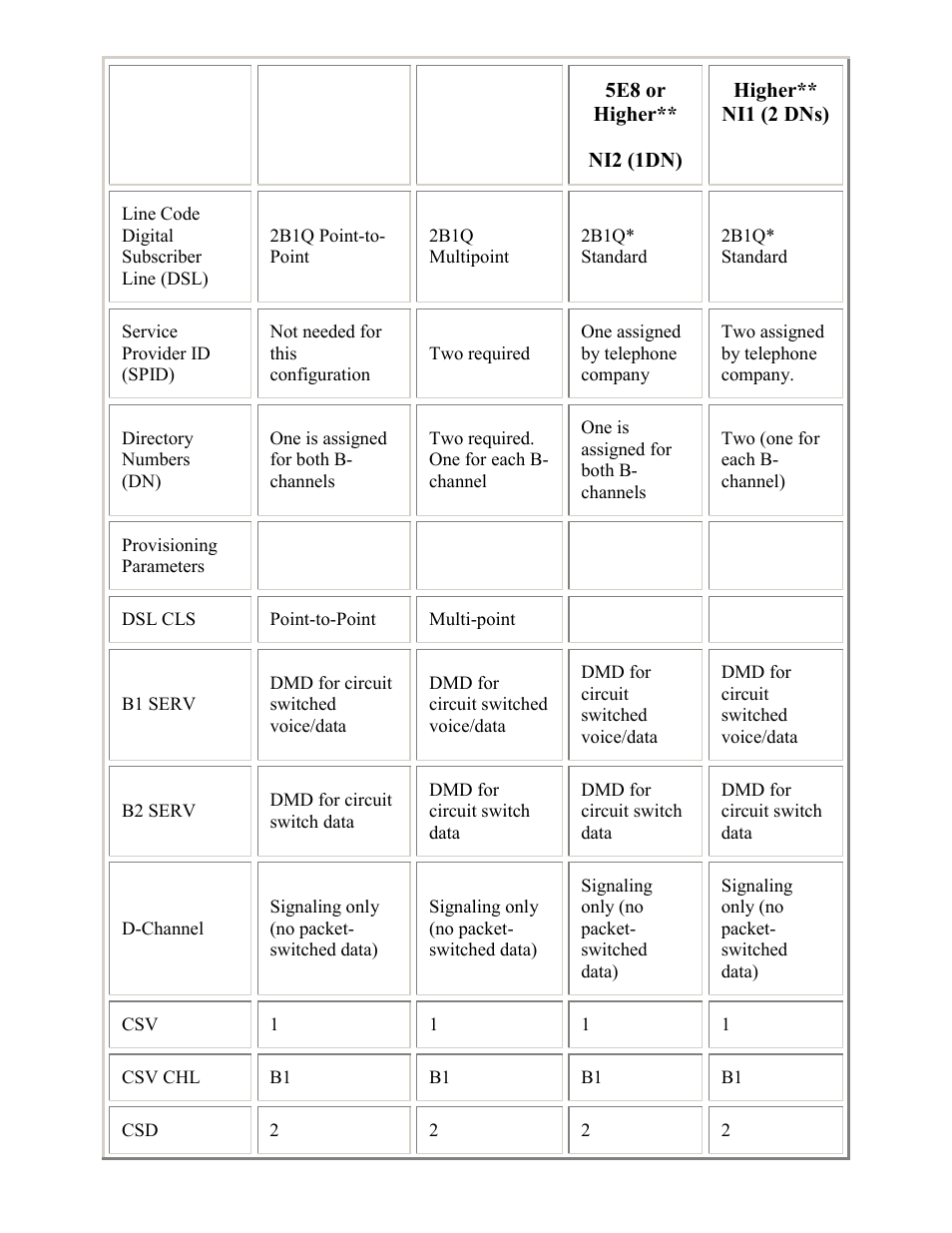 PictureTel LIVE GATEWAY 3.1 User Manual | Page 63 / 109