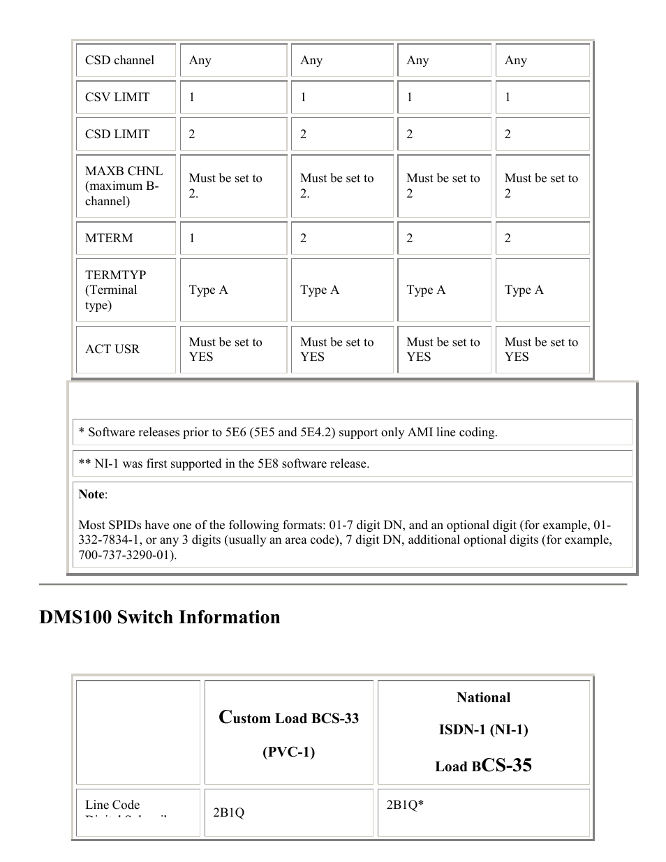 Dms100 switch information, Cs-35 | PictureTel LIVE GATEWAY 3.1 User Manual | Page 64 / 109