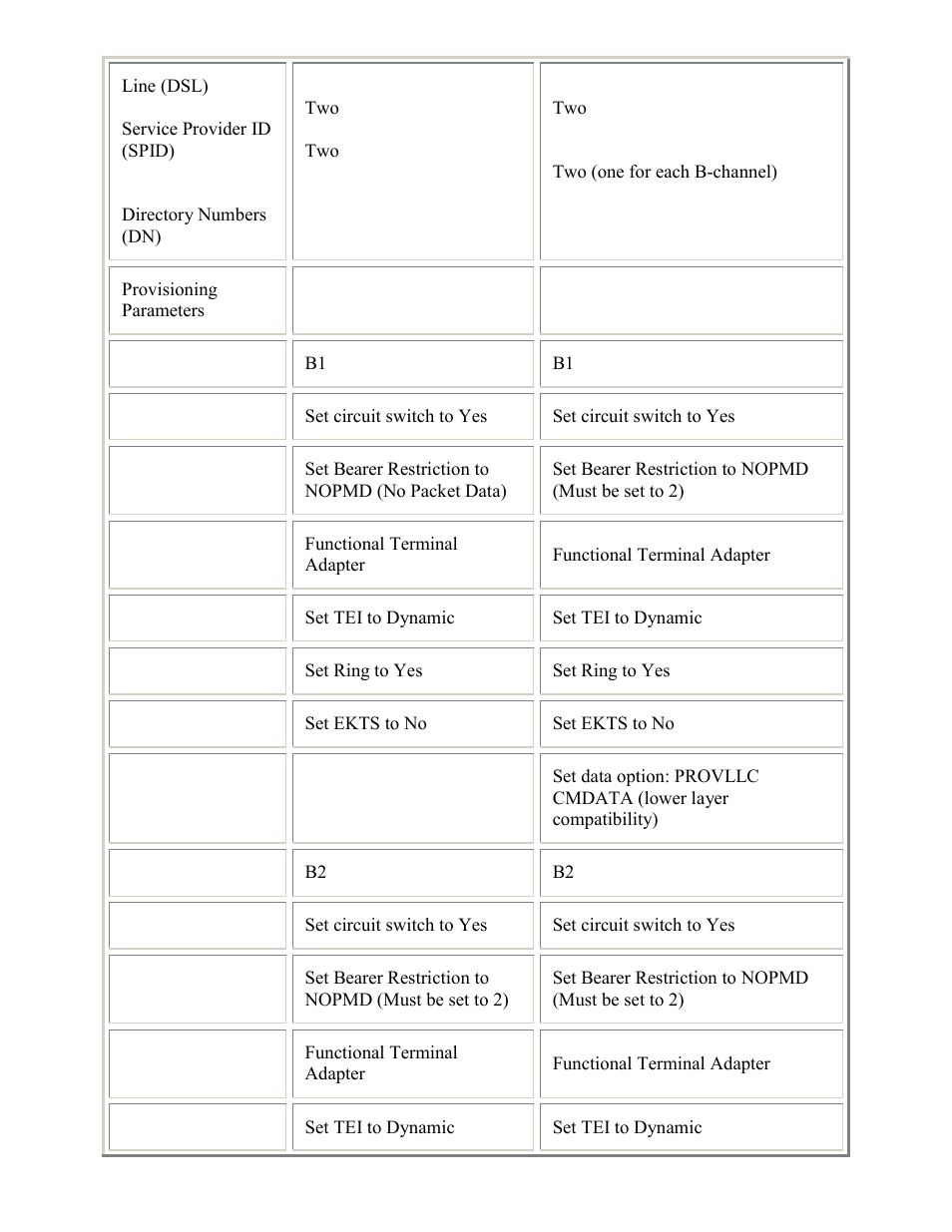 PictureTel LIVE GATEWAY 3.1 User Manual | Page 65 / 109