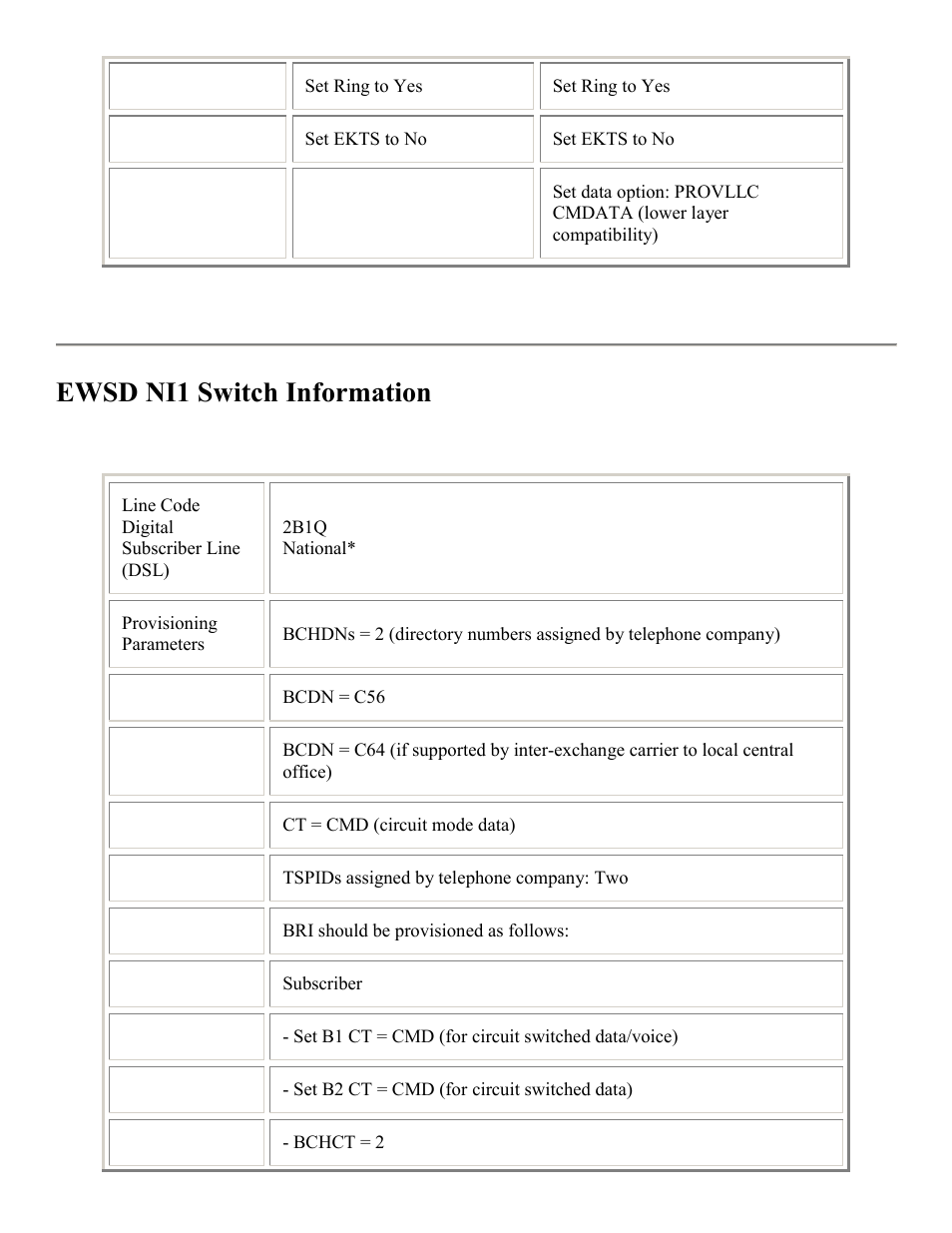 Ewsd ni1 switch information | PictureTel LIVE GATEWAY 3.1 User Manual | Page 66 / 109