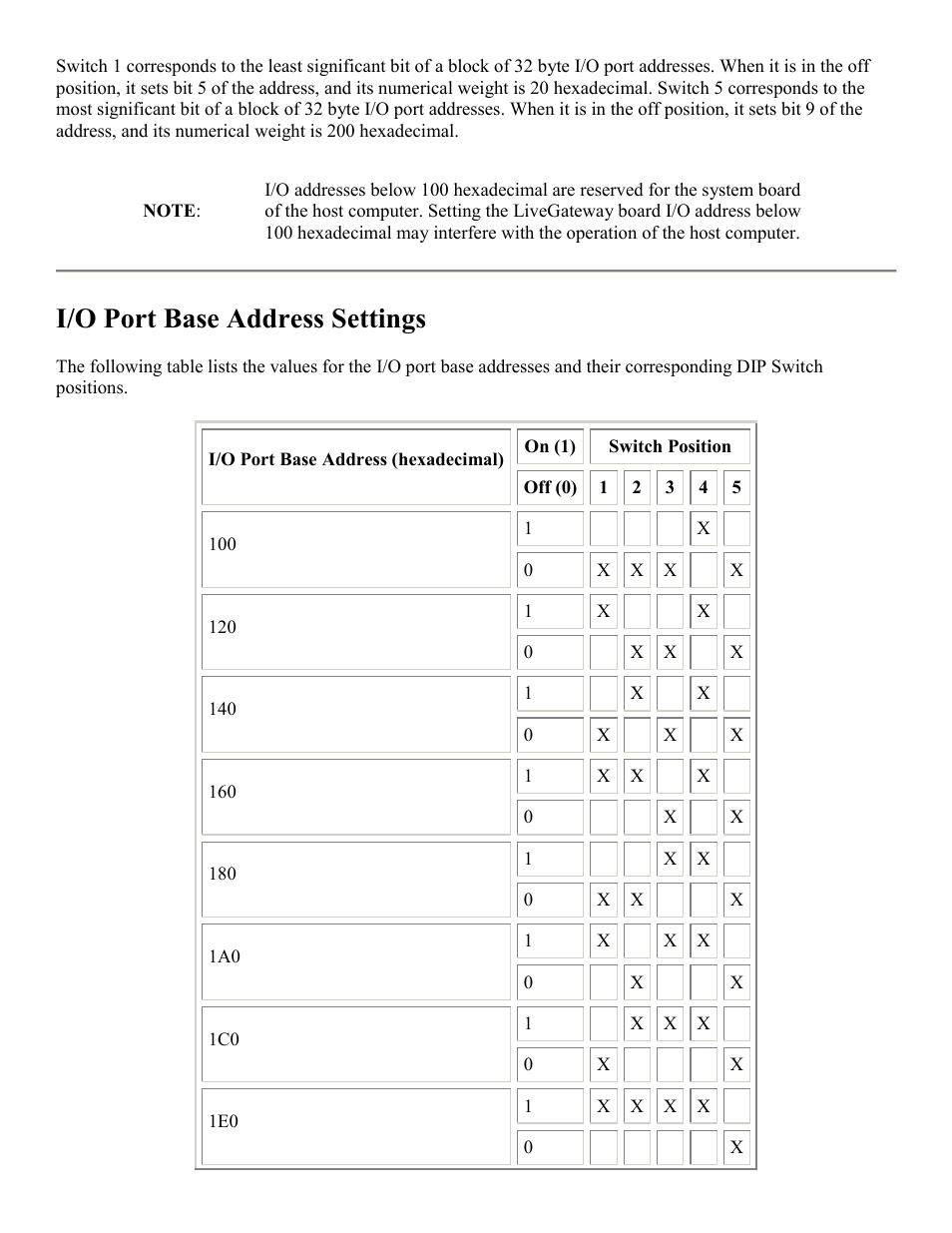 I/o port base address settings | PictureTel LIVE GATEWAY 3.1 User Manual | Page 69 / 109