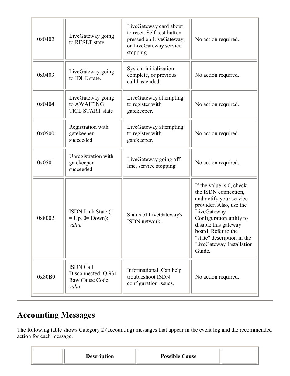 Accounting, Such, Accounting messages | PictureTel LIVE GATEWAY 3.1 User Manual | Page 75 / 109