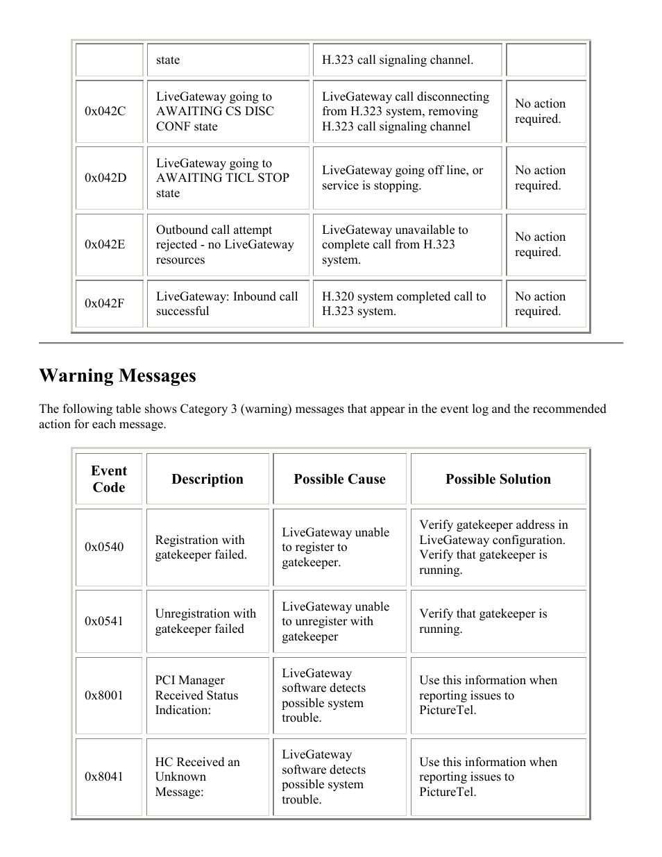 Warnings, Warning messages | PictureTel LIVE GATEWAY 3.1 User Manual | Page 77 / 109