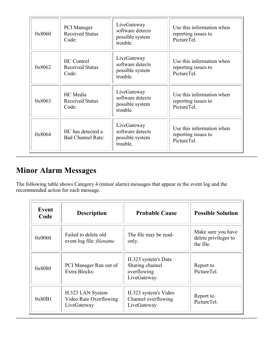 Minor alarms, Minor alarm messages | PictureTel LIVE GATEWAY 3.1 User Manual | Page 78 / 109