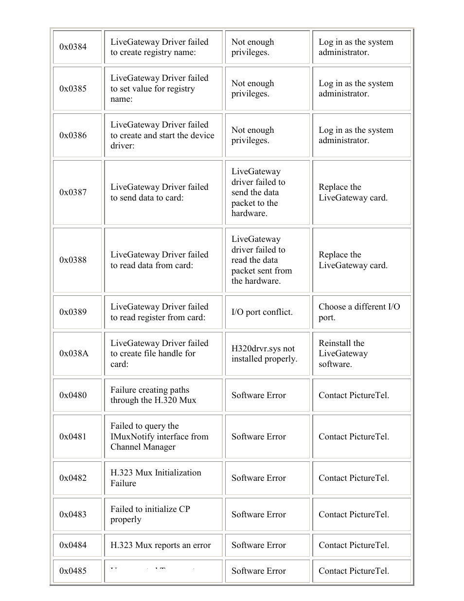 PictureTel LIVE GATEWAY 3.1 User Manual | Page 81 / 109