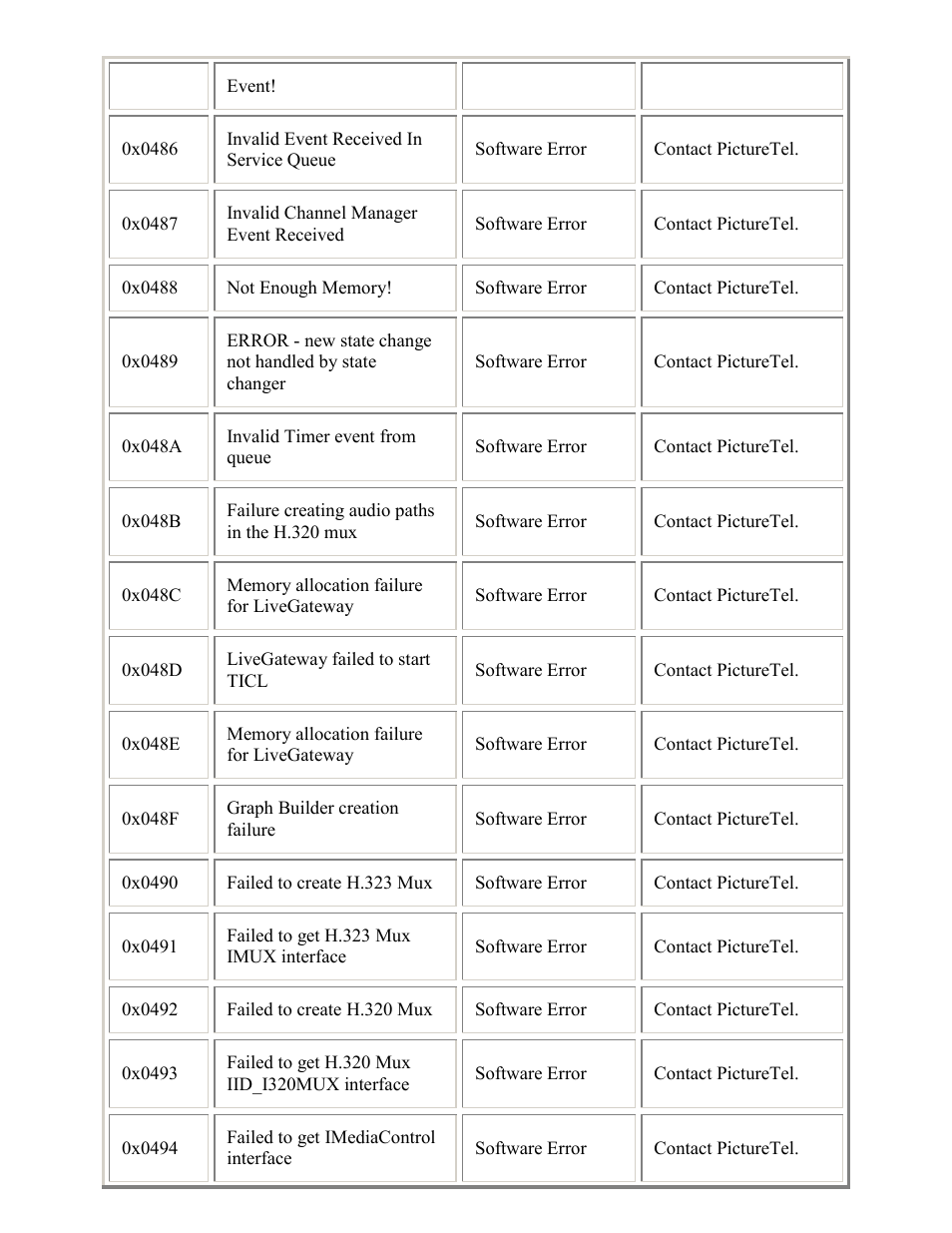 PictureTel LIVE GATEWAY 3.1 User Manual | Page 82 / 109