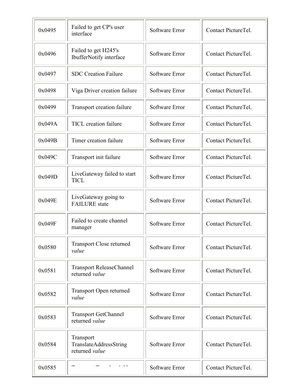 PictureTel LIVE GATEWAY 3.1 User Manual | Page 83 / 109