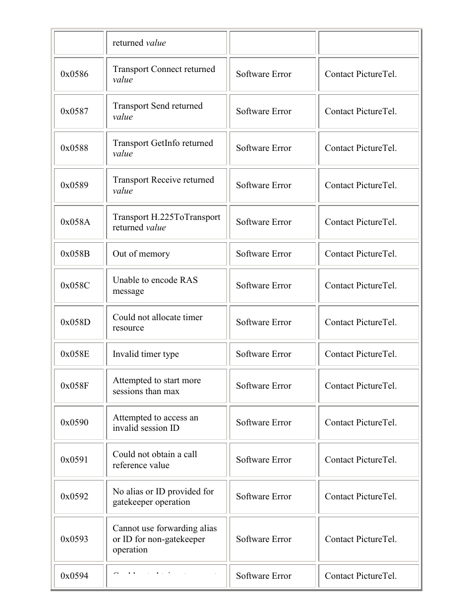 PictureTel LIVE GATEWAY 3.1 User Manual | Page 84 / 109