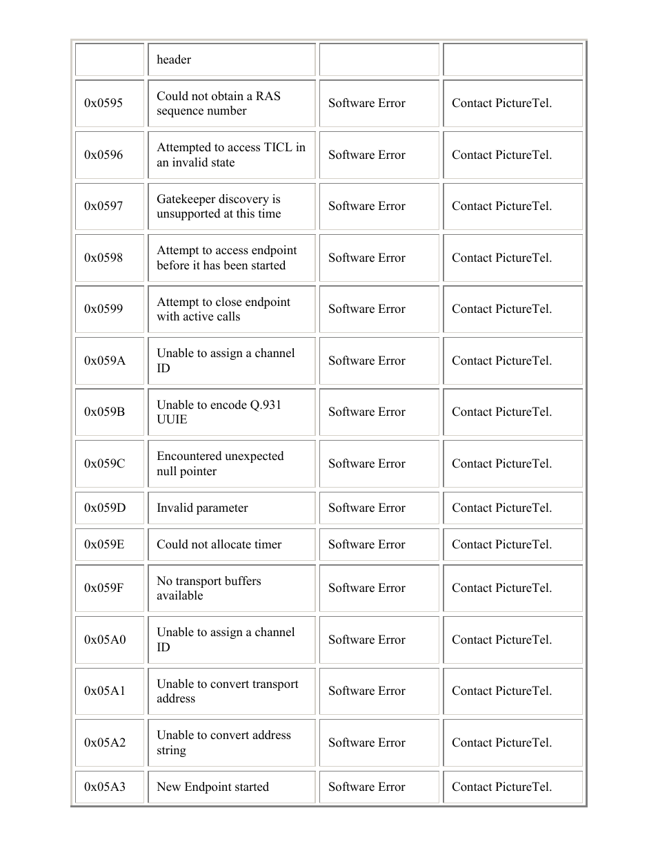 PictureTel LIVE GATEWAY 3.1 User Manual | Page 85 / 109