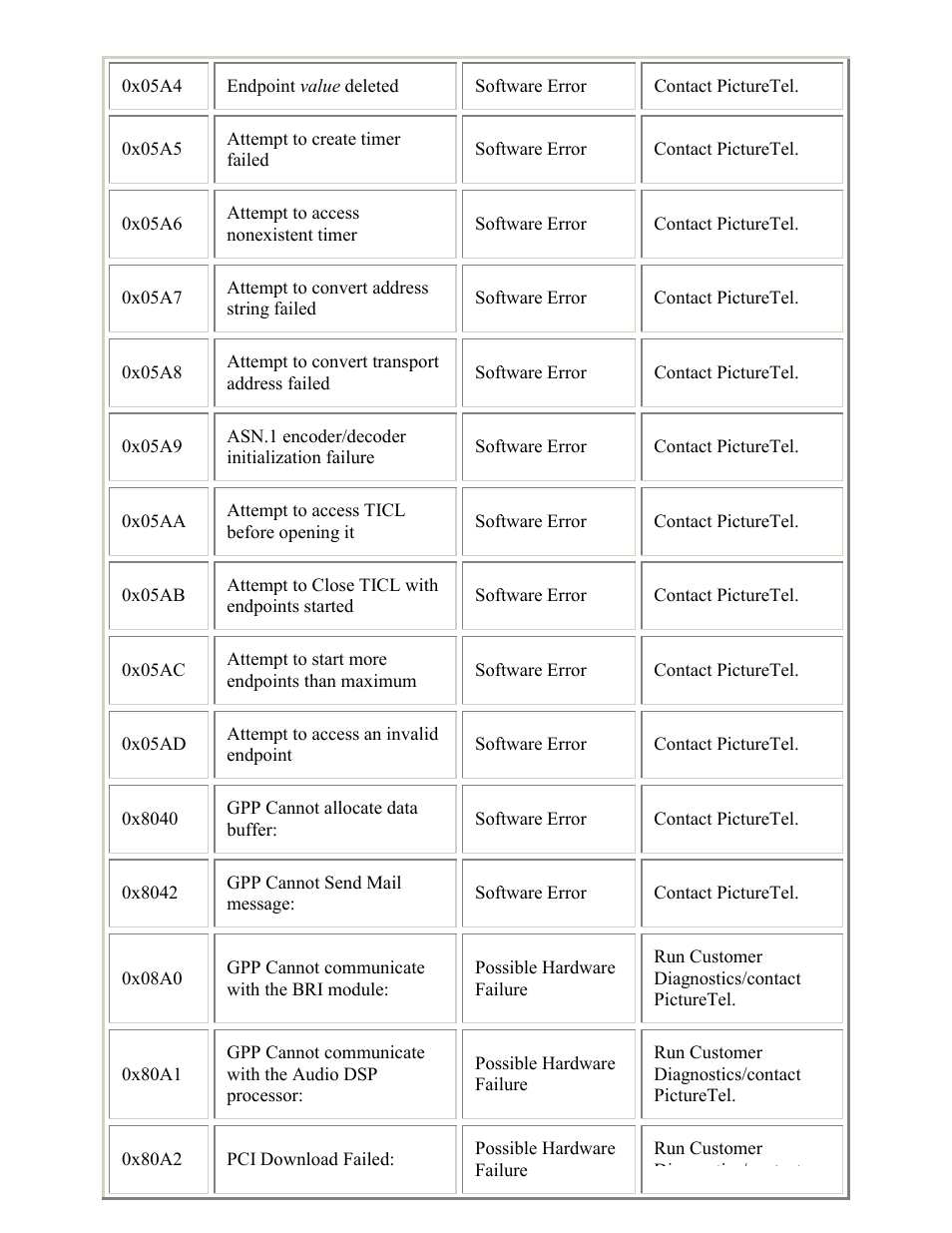 PictureTel LIVE GATEWAY 3.1 User Manual | Page 86 / 109