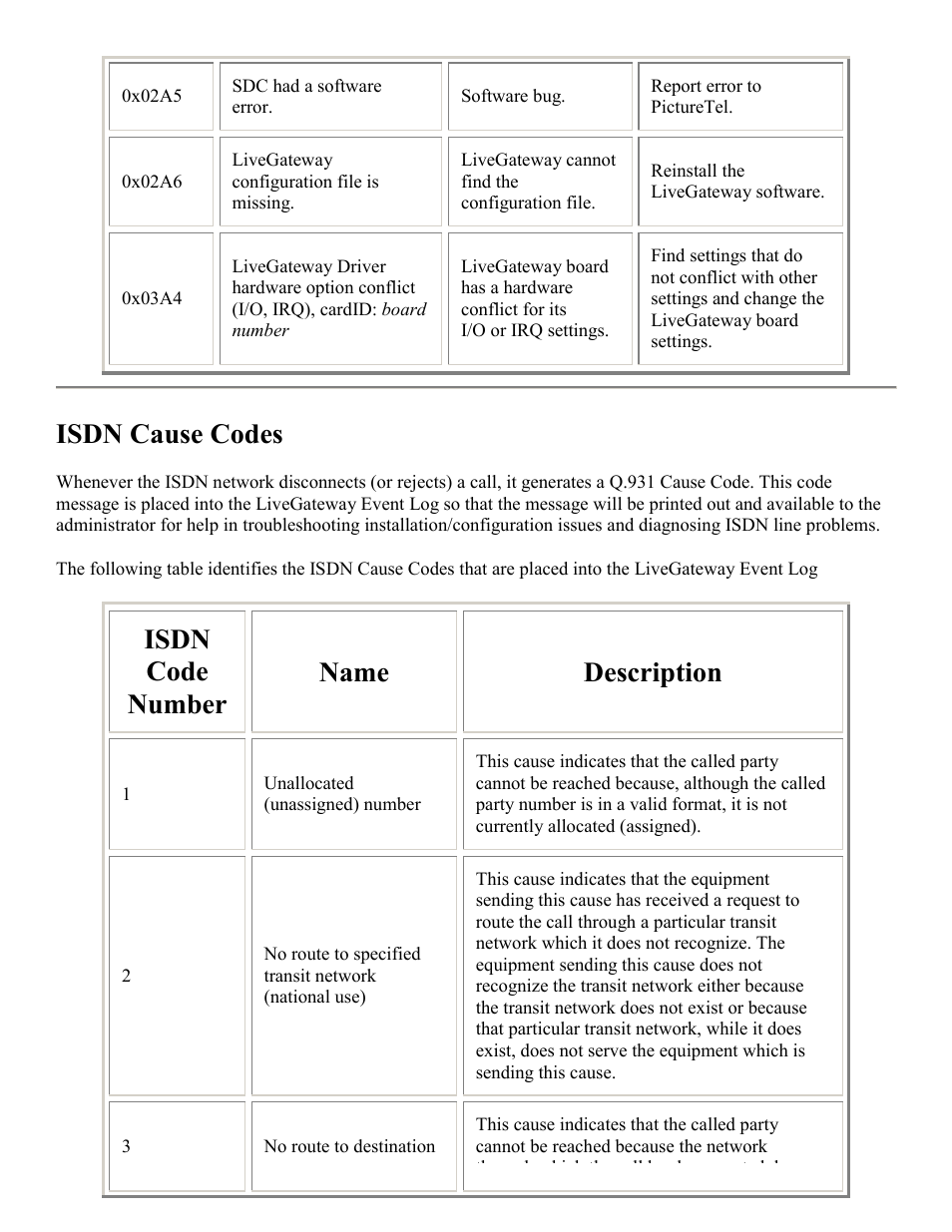 Isdn cause codes, Isdn code number, Name | Description | PictureTel LIVE GATEWAY 3.1 User Manual | Page 88 / 109
