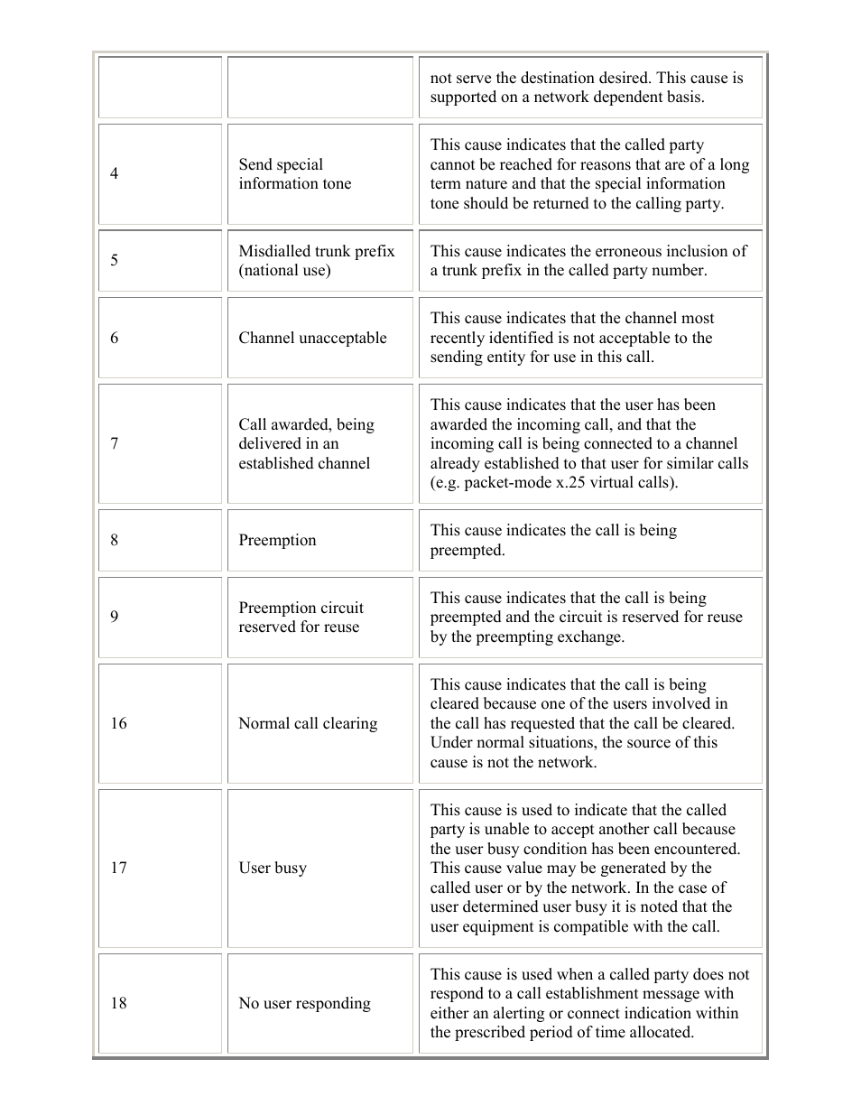 PictureTel LIVE GATEWAY 3.1 User Manual | Page 89 / 109