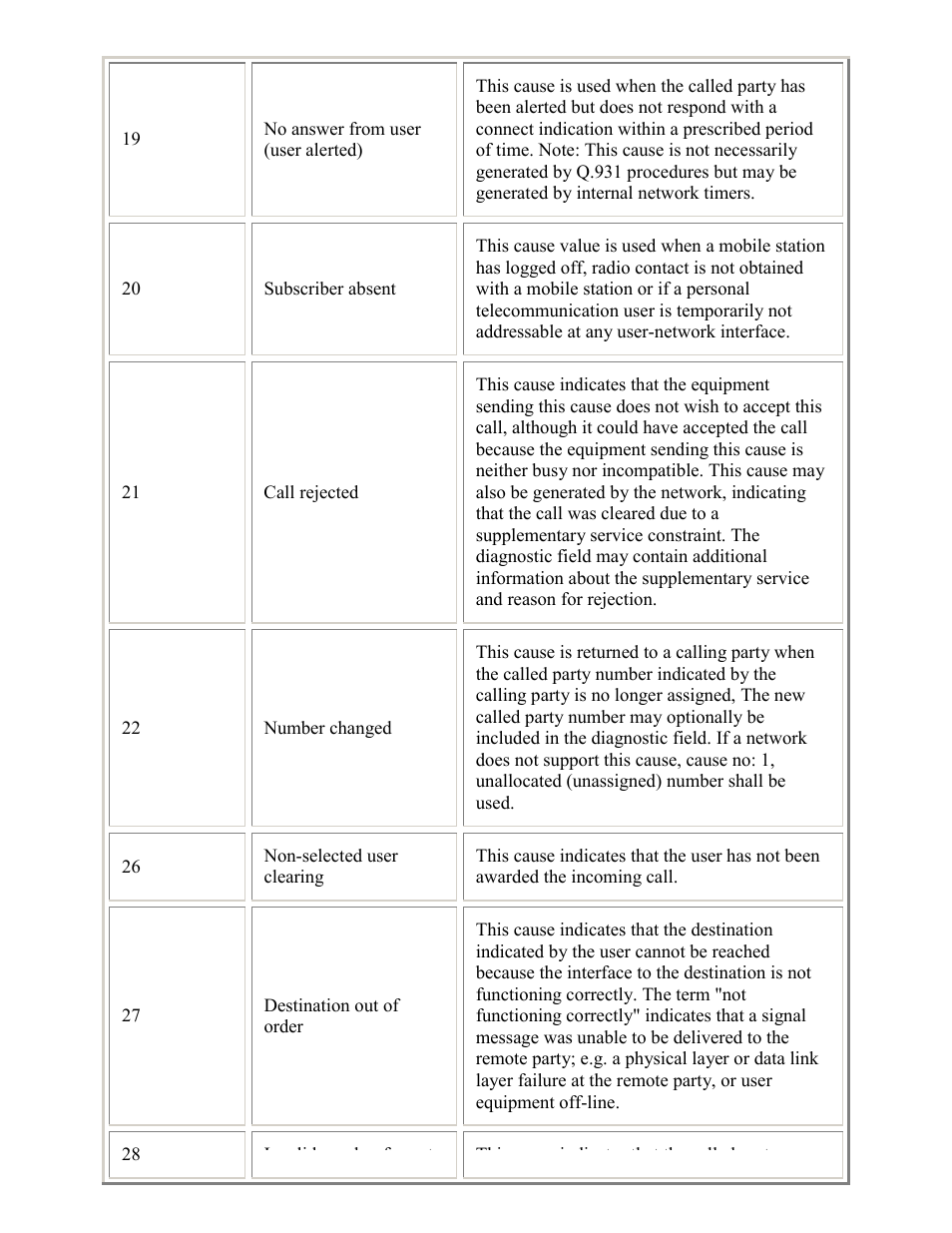PictureTel LIVE GATEWAY 3.1 User Manual | Page 90 / 109