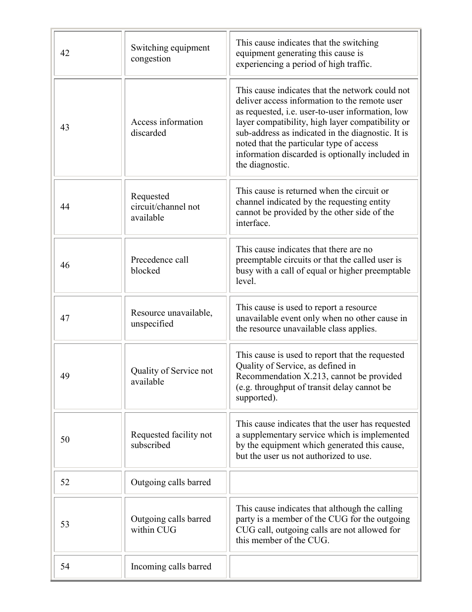 PictureTel LIVE GATEWAY 3.1 User Manual | Page 92 / 109