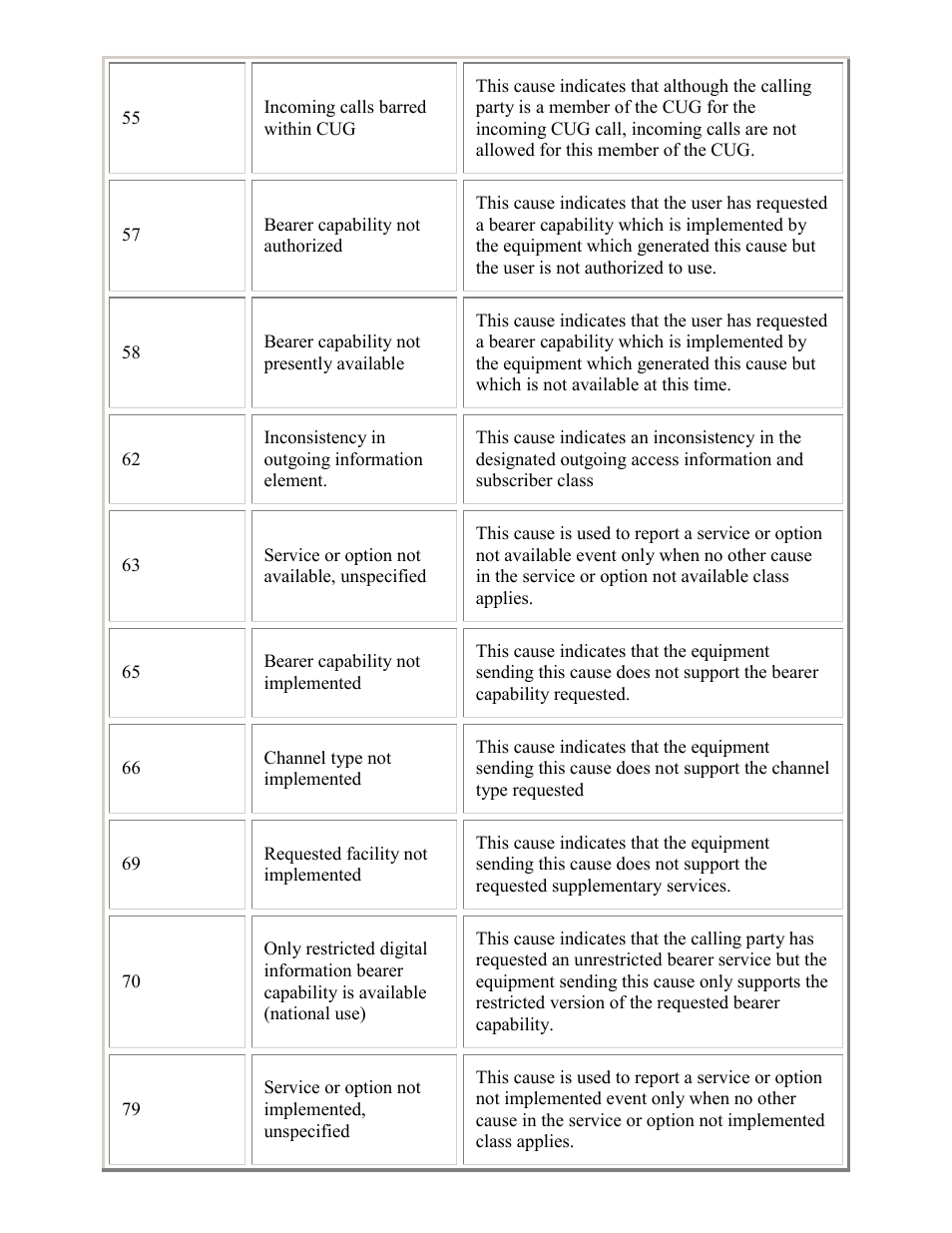 PictureTel LIVE GATEWAY 3.1 User Manual | Page 93 / 109