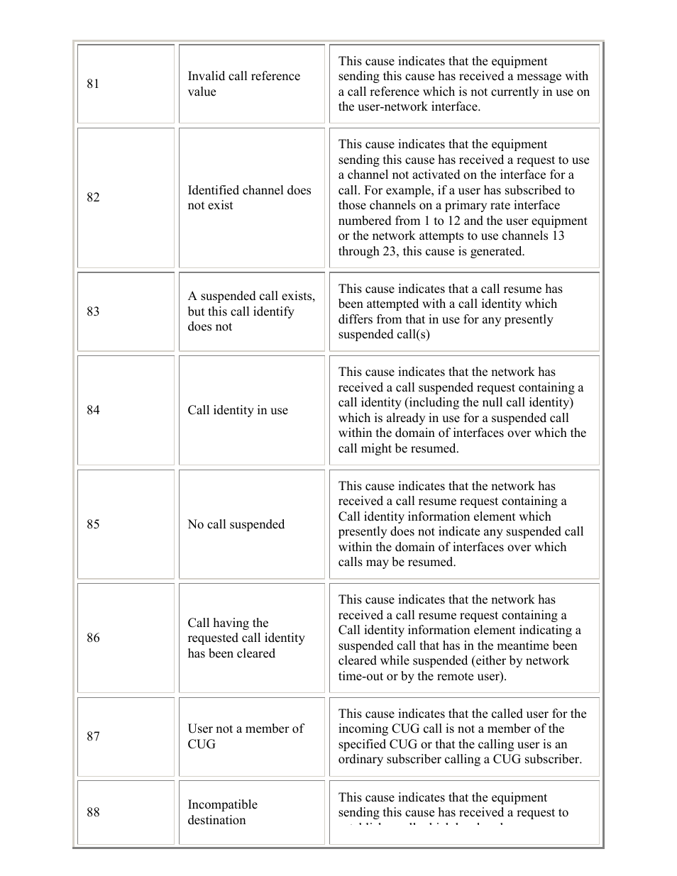 PictureTel LIVE GATEWAY 3.1 User Manual | Page 94 / 109
