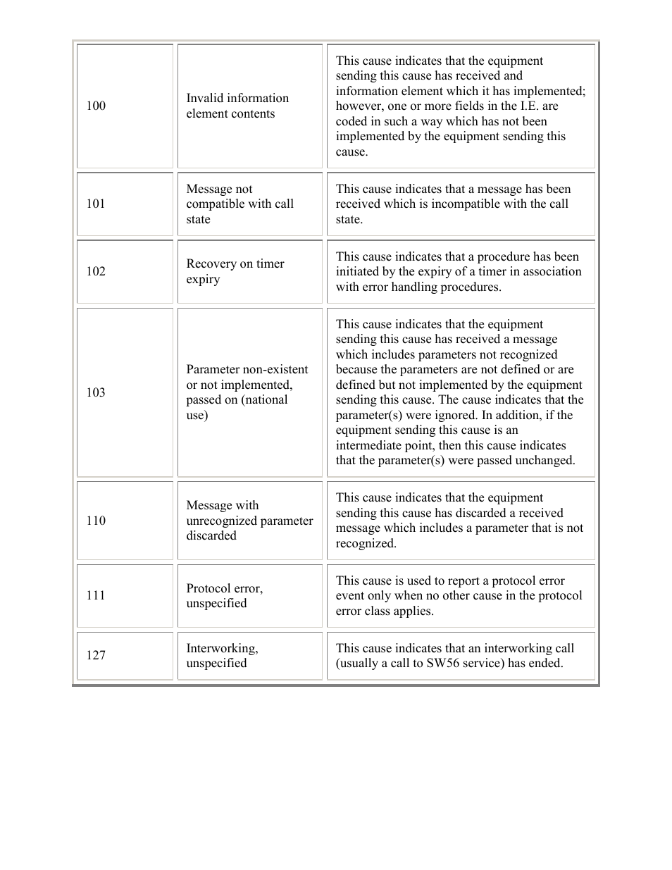 PictureTel LIVE GATEWAY 3.1 User Manual | Page 96 / 109