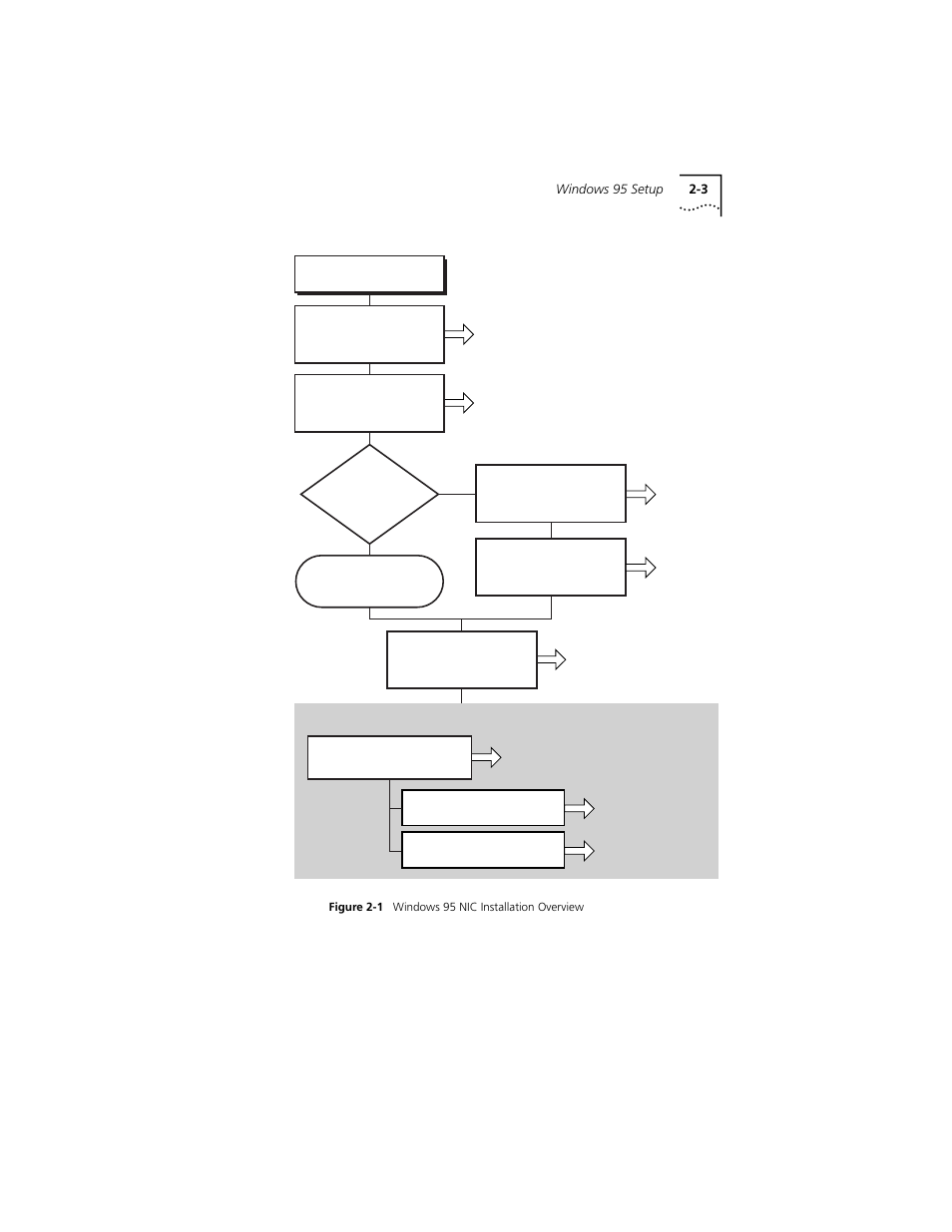 Figure 2-1 | PictureTel III ISA User Manual | Page 25 / 110