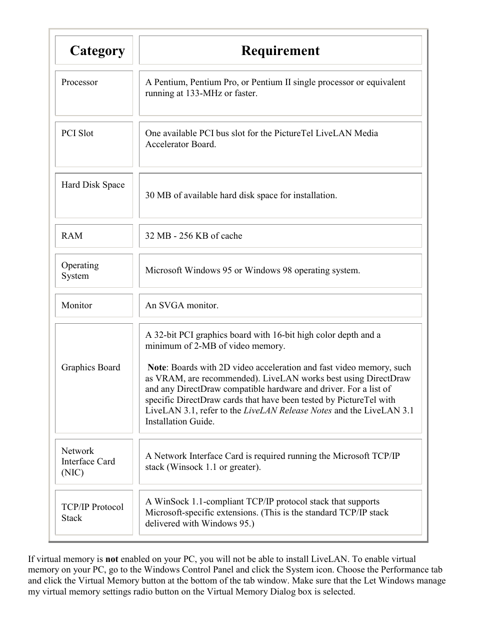 Category requirement | PictureTel LIVELAN 2 User Manual | Page 3 / 18