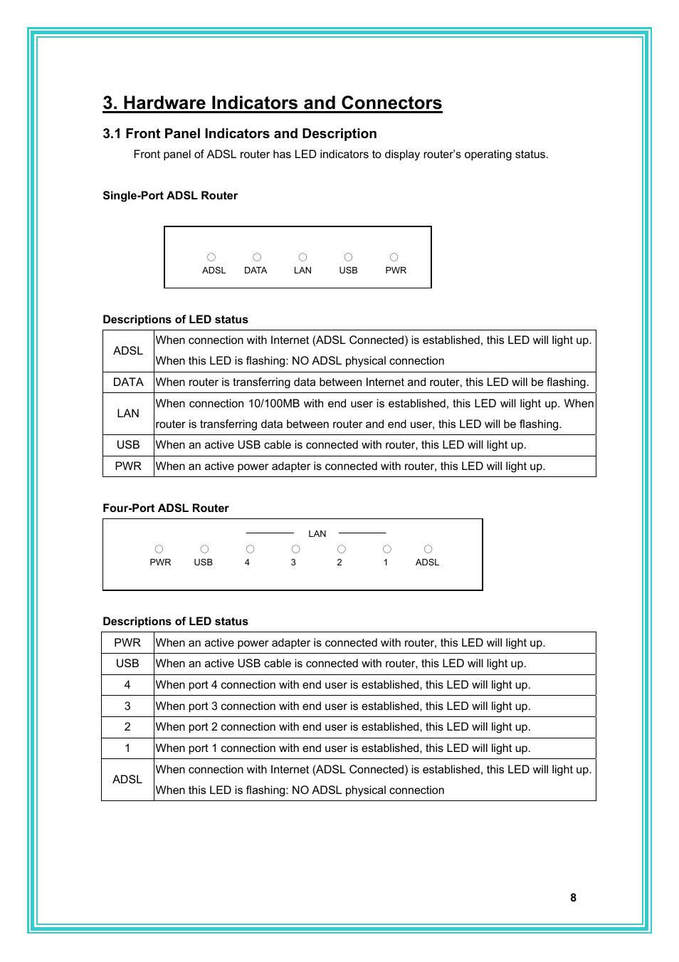 Hardware indicators and connectors | PC Concepts Full-Rated Router ADSL2+ User Manual | Page 9 / 104