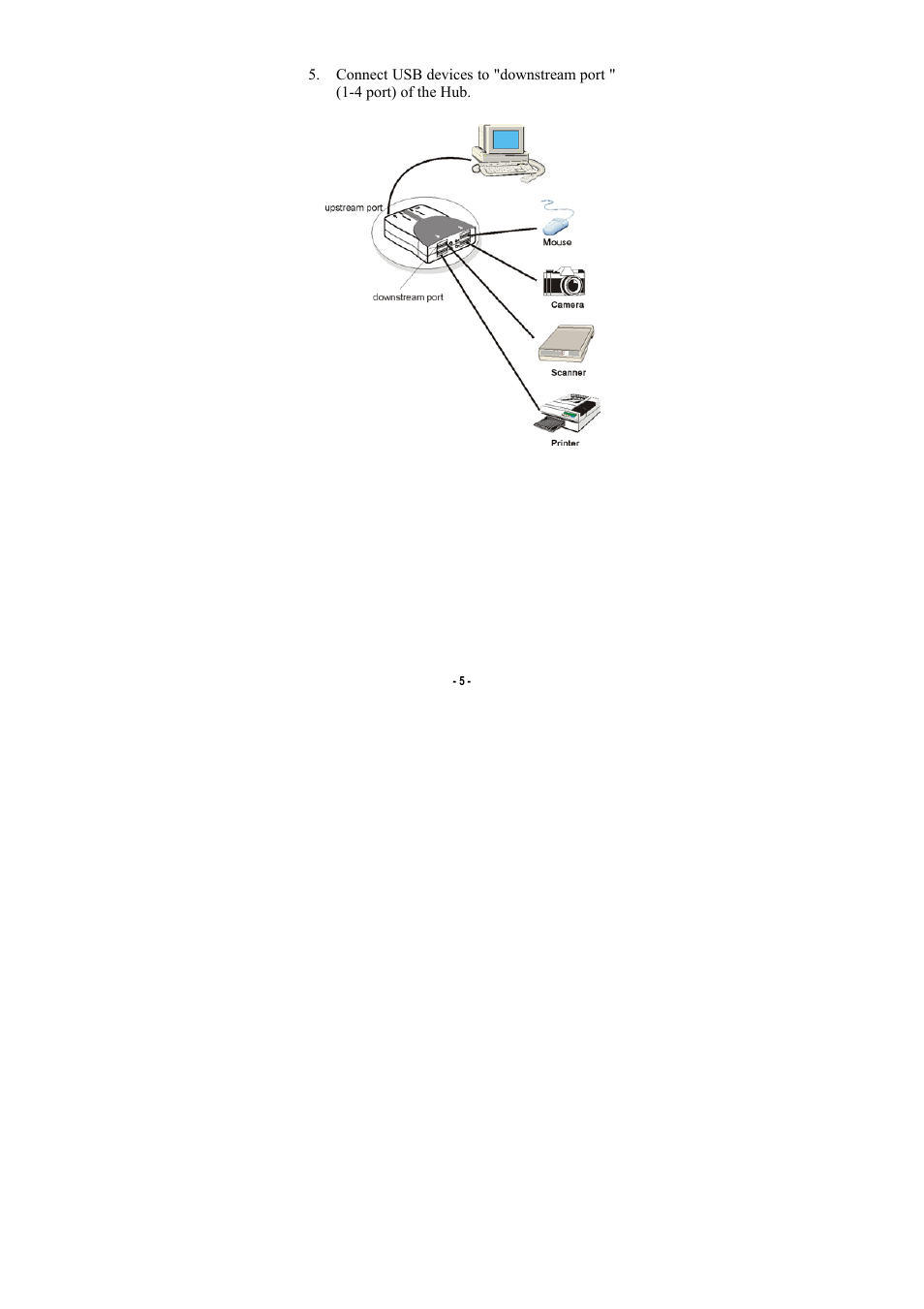 PC Concepts USB 2.0 4-Port HUB TU2-400 User Manual | Page 7 / 9