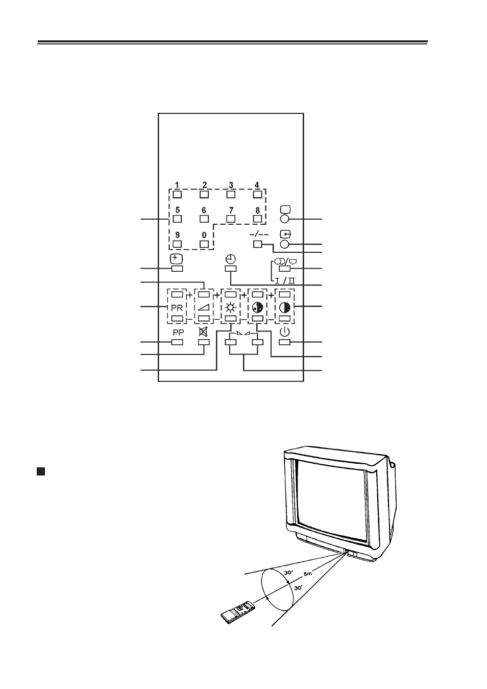 Remote control unit | Palsonic 6138 User Manual | Page 8 / 18