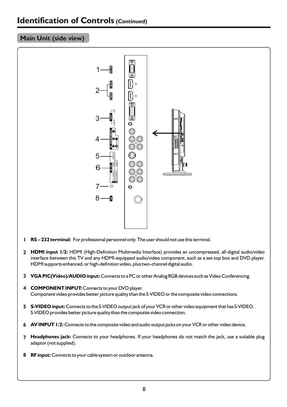Identification of controls | Palsonic HDMI TFTV812A User Manual | Page 10 / 33