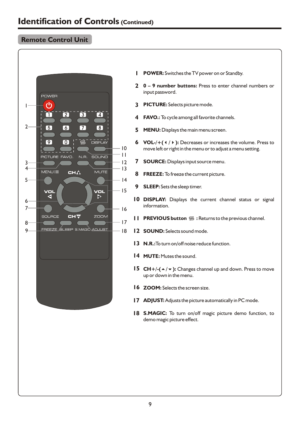 Identification of controls, Remote control unit | Palsonic HDMI TFTV812A User Manual | Page 11 / 33