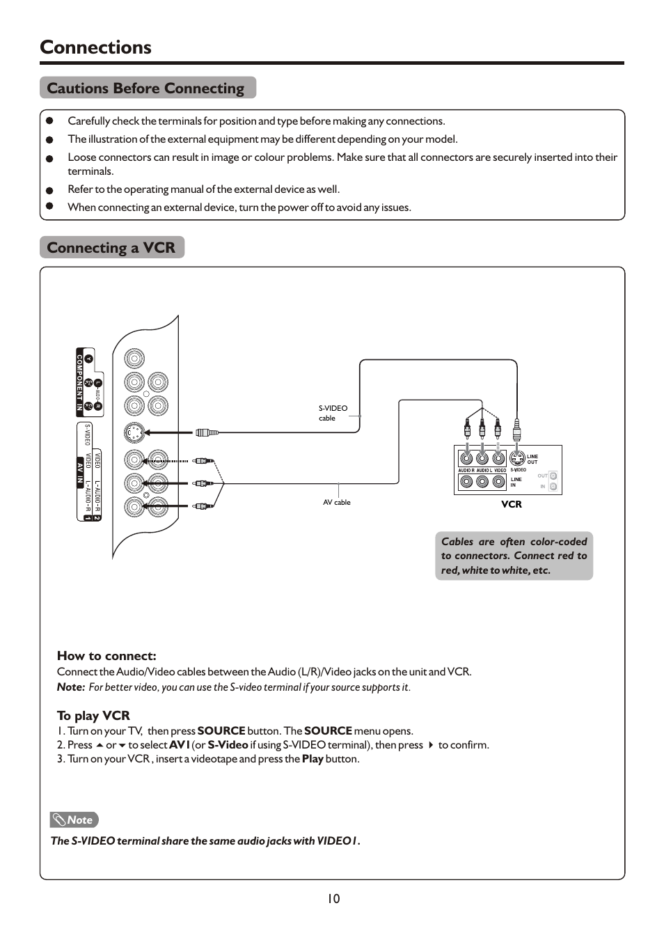 Connections, Cautions before connecting, Connecting a vcr | Palsonic HDMI TFTV812A User Manual | Page 12 / 33