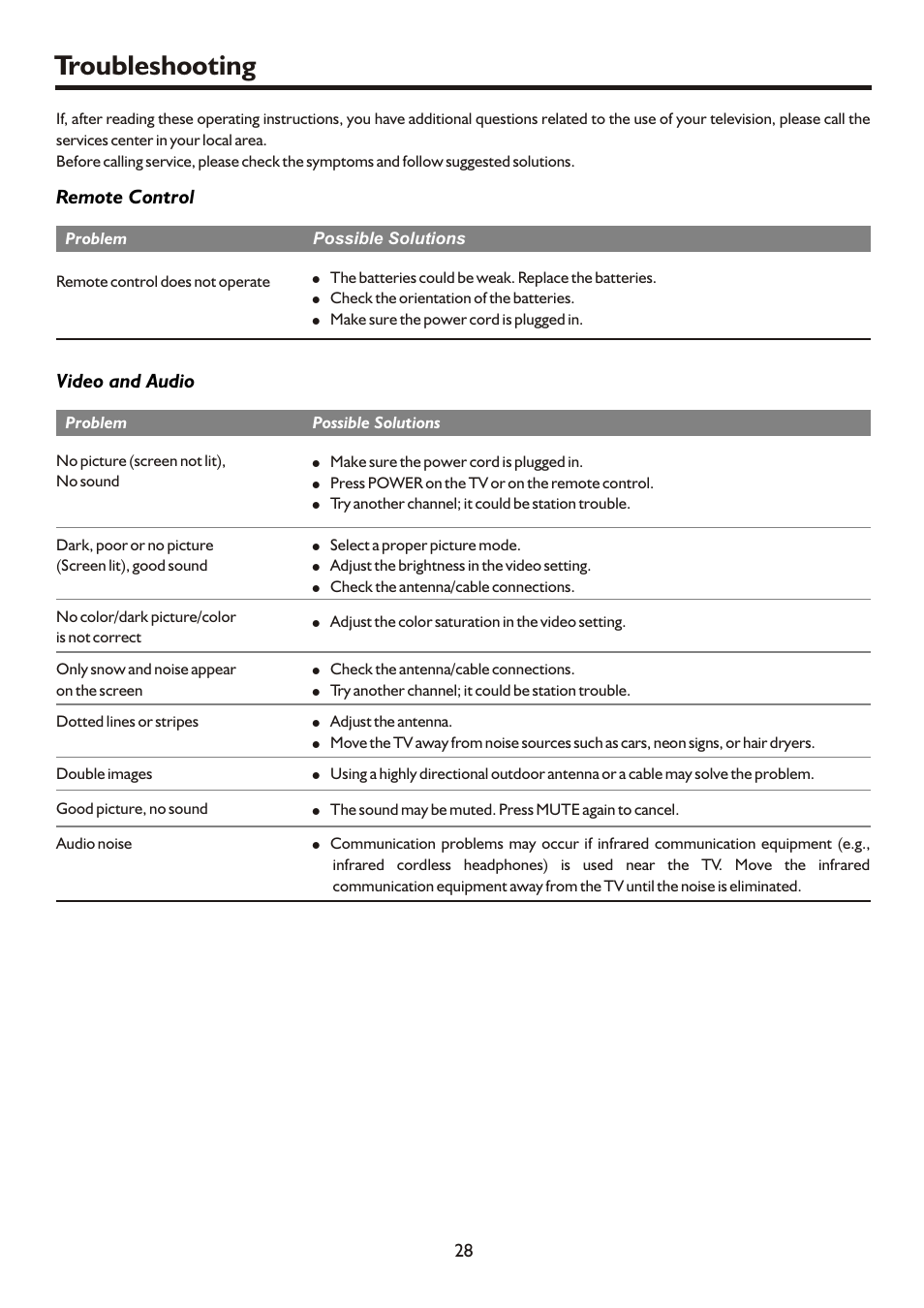 Troubleshooting | Palsonic HDMI TFTV812A User Manual | Page 30 / 33