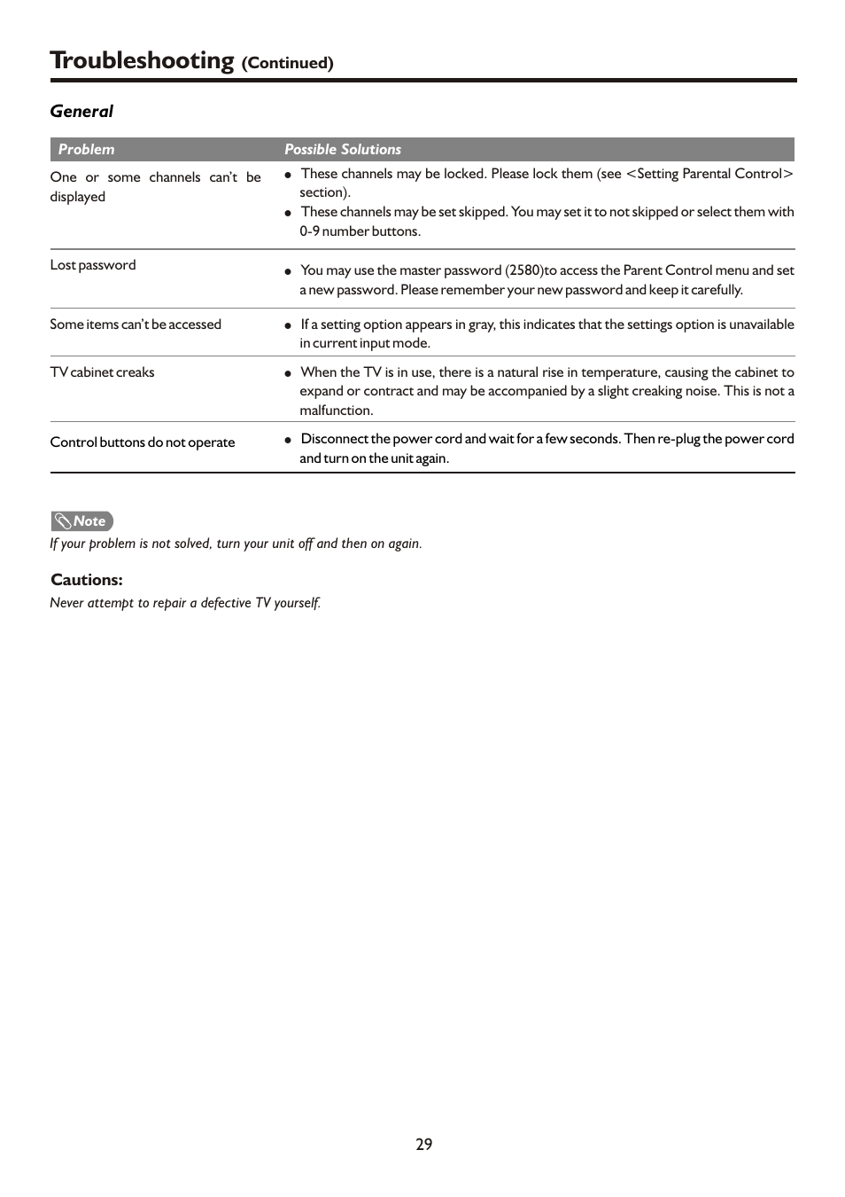 Troubleshooting | Palsonic HDMI TFTV812A User Manual | Page 31 / 33