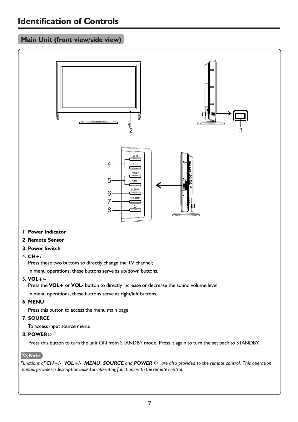 Identification of controls, Main unit (front view/side view) | Palsonic HDMI TFTV812A User Manual | Page 9 / 33