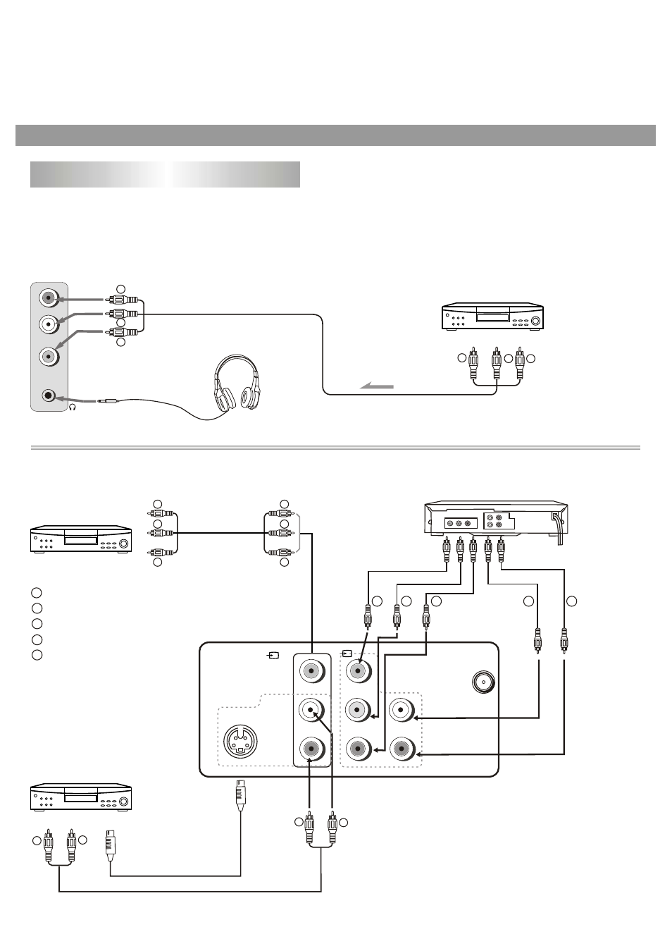 Connecting video and audio equipment, Connect the rear av and dvd input terminals, Signal | Palsonic 3430GM User Manual | Page 12 / 29