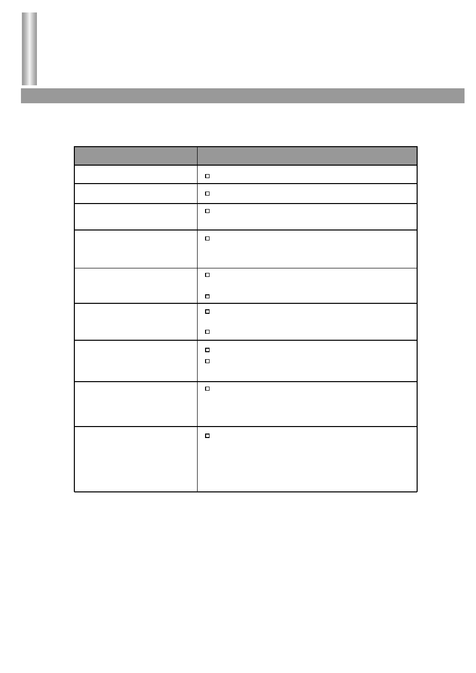 Troubleshooting guide | Palsonic 3430GM User Manual | Page 27 / 29