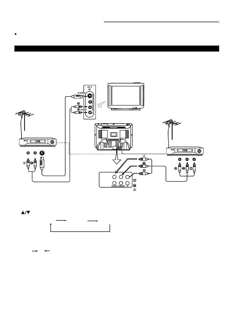 Connecting other equipment | Palsonic 5159P User Manual | Page 16 / 19