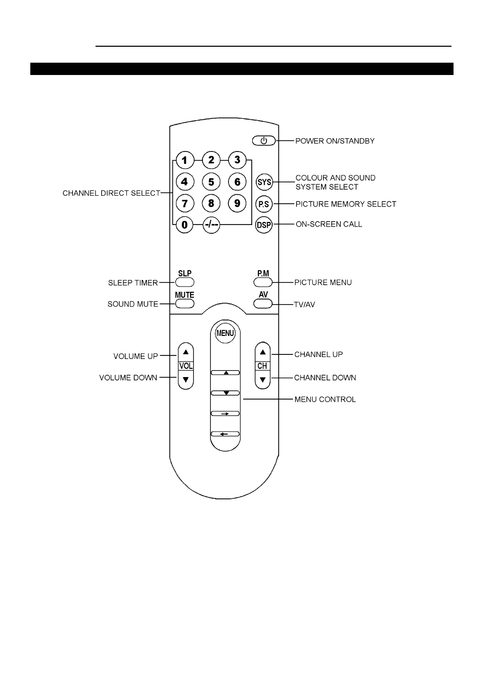 Palsonic 5159P User Manual | Page 7 / 19