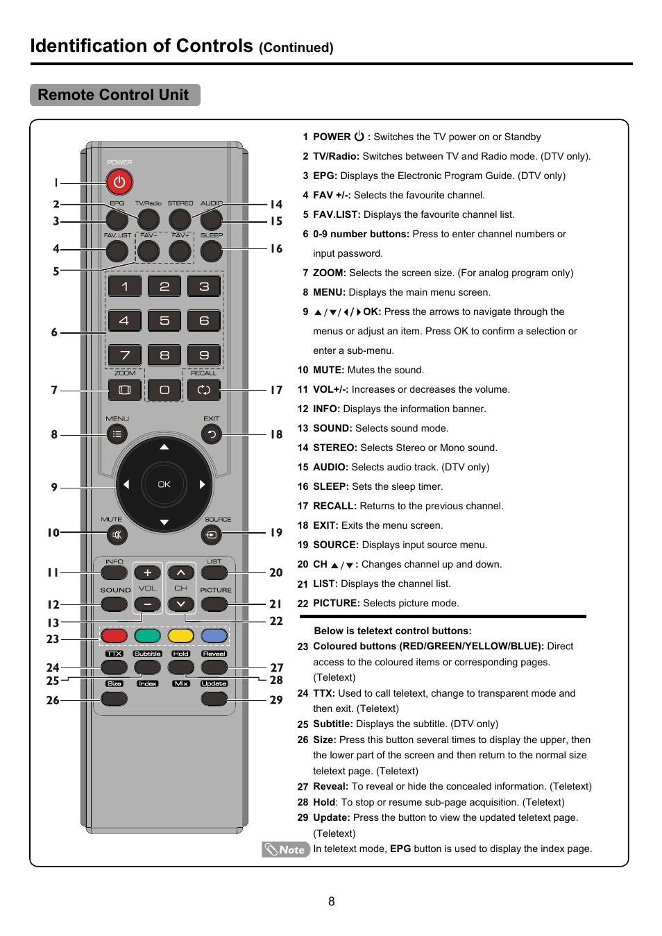 Pdp4290hd-8 copy, Identification of controls, Remote control unit | Palsonic PDP4290HD User Manual | Page 10 / 32