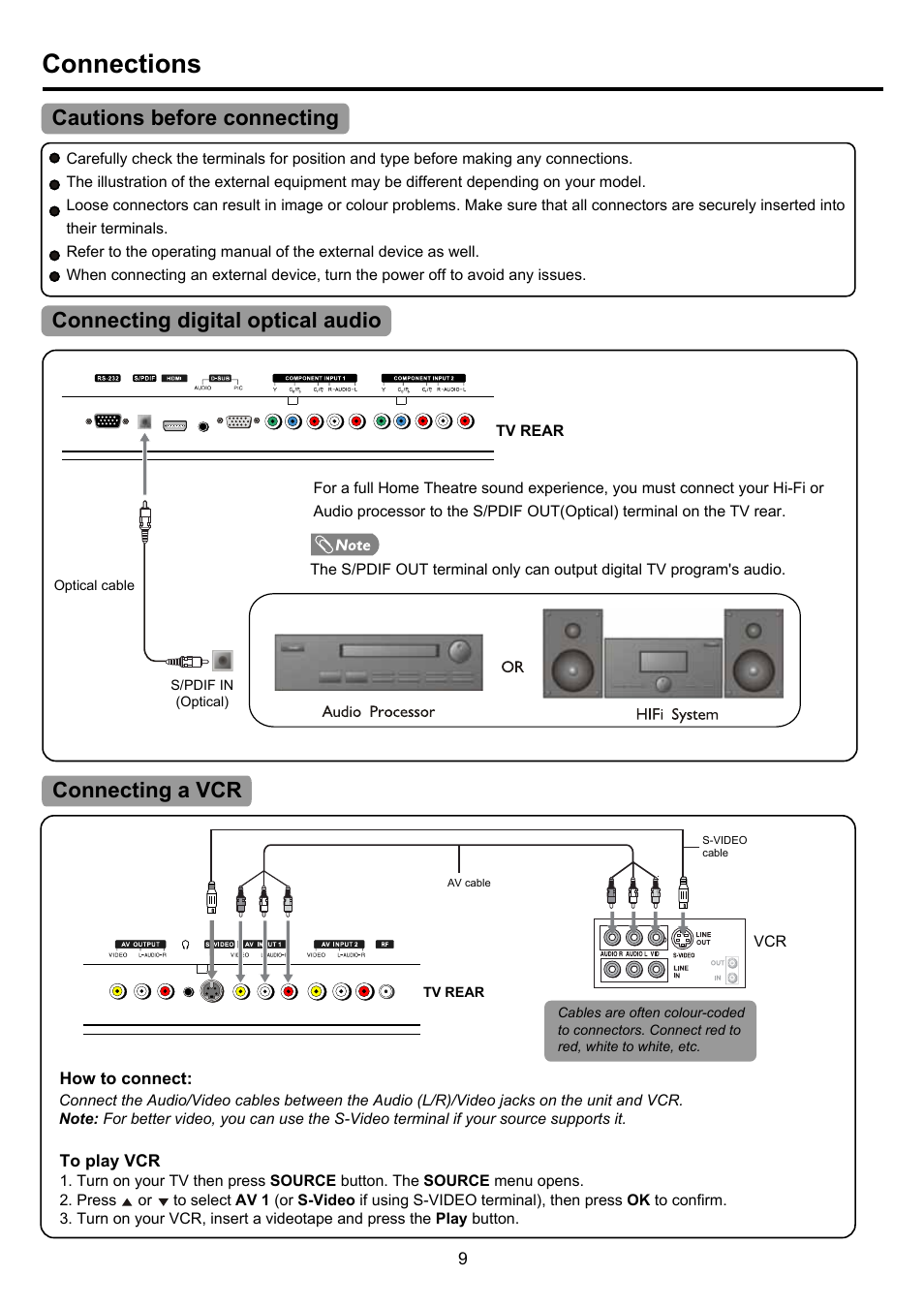 Pdp4290hd-9 copy, Connections | Palsonic PDP4290HD User Manual | Page 11 / 32