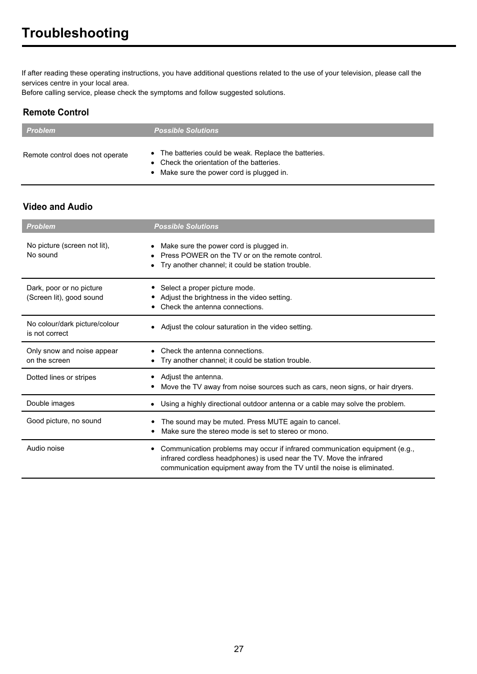 Pdp4290hd-27 copy, Troubleshooting | Palsonic PDP4290HD User Manual | Page 29 / 32