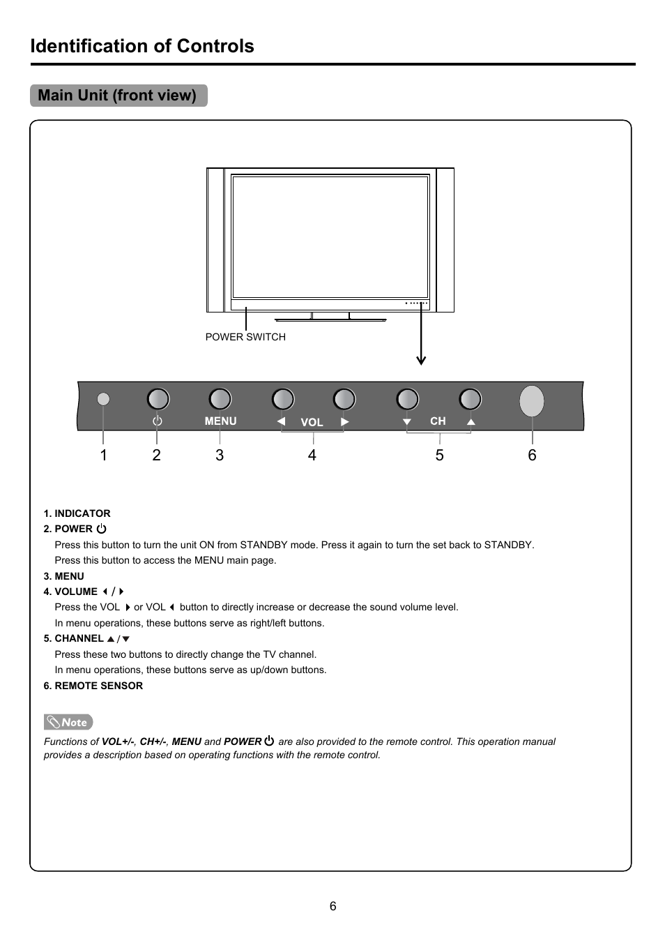 Pdp4290hd-6 copy, Identification of controls | Palsonic PDP4290HD User Manual | Page 8 / 32