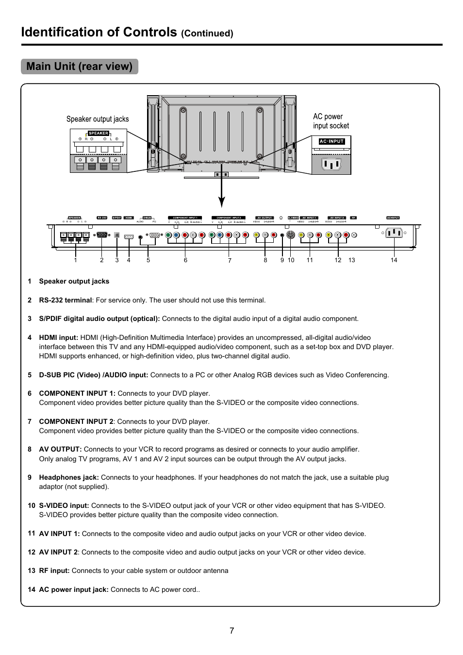 Pdp4290hd-7 copy, Identification of controls, Main unit (rear view) | Continued) | Palsonic PDP4290HD User Manual | Page 9 / 32