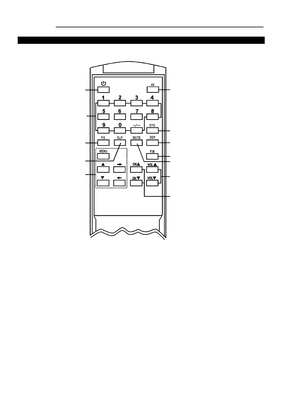 Appearance, Remote controller | Palsonic 3499P User Manual | Page 7 / 19
