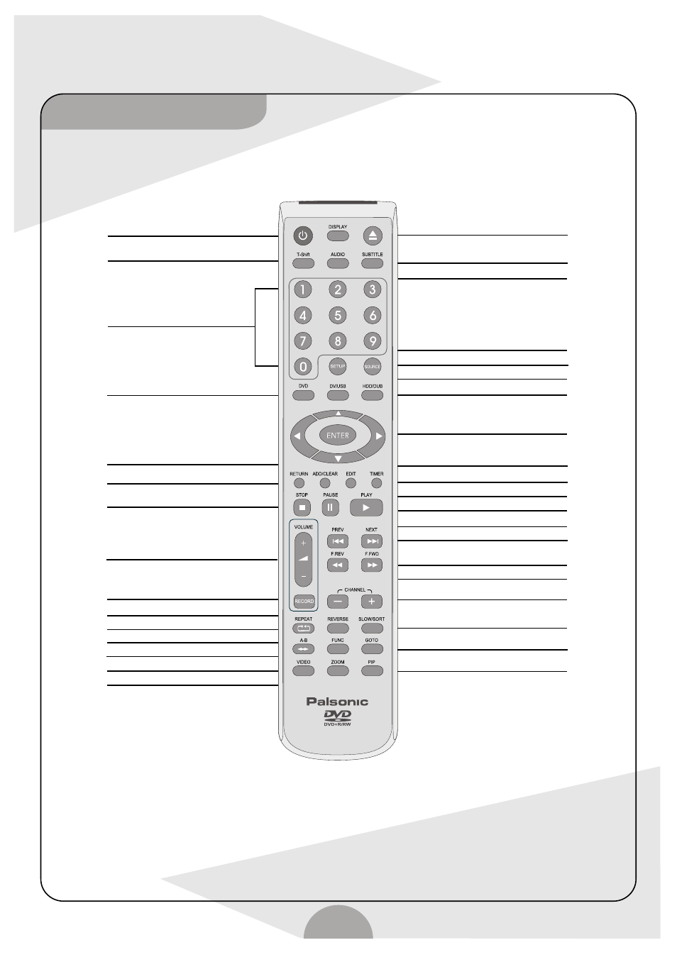 Remote | Palsonic DVDR160G User Manual | Page 12 / 32