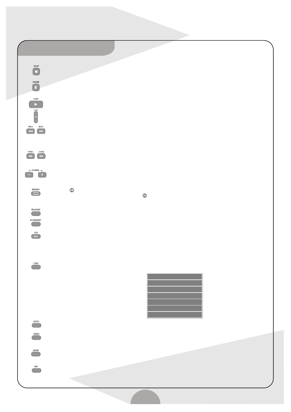 Remote | Palsonic DVDR160G User Manual | Page 14 / 32