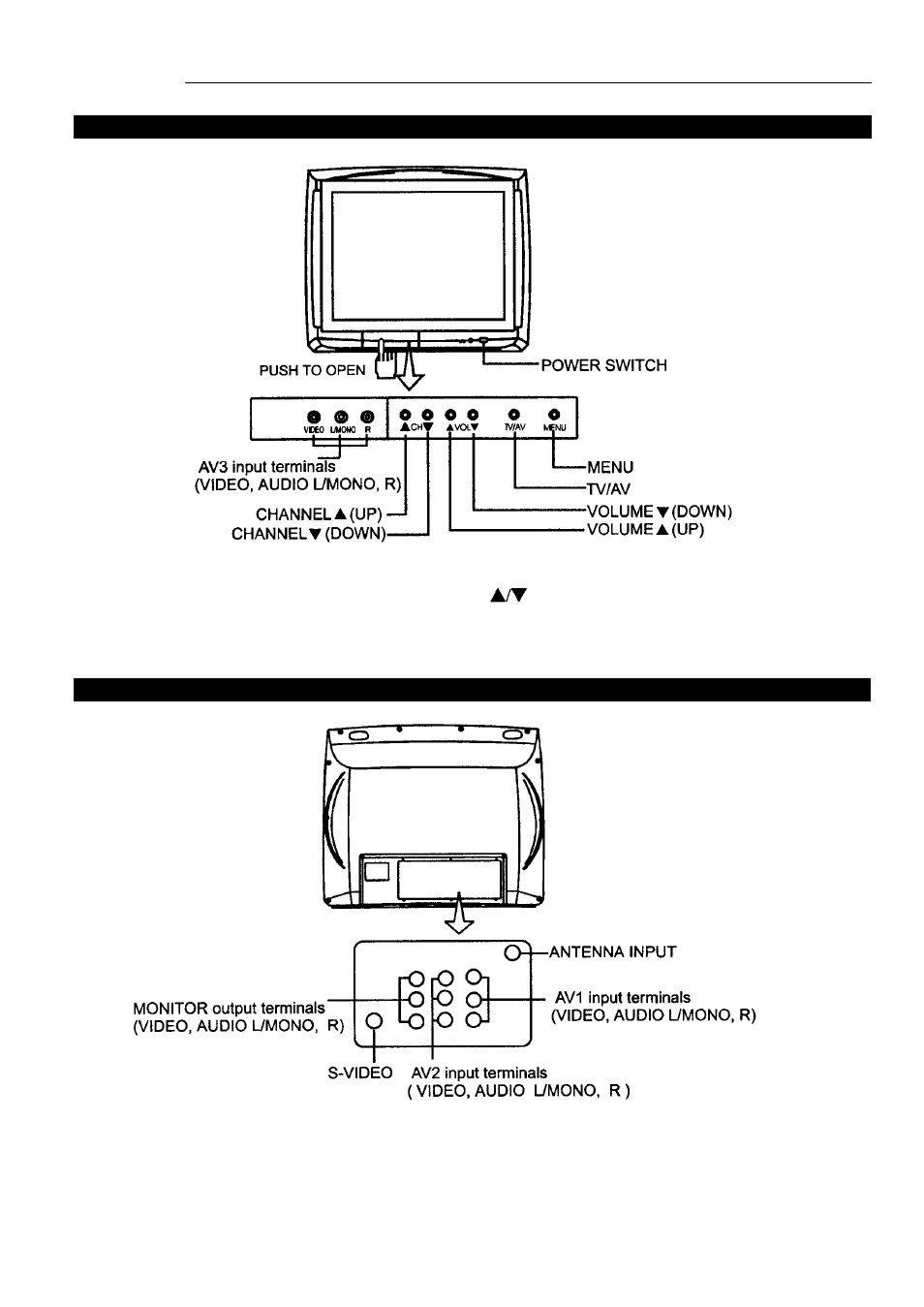 Palsonic 7128G User Manual | Page 6 / 25